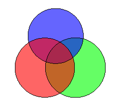 three circle venn diagram generator ~ Www.jebas.us