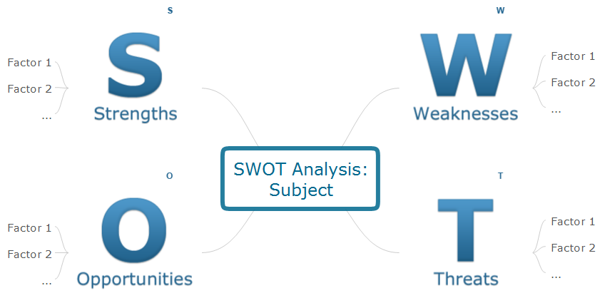 SWOT analysis Software & Template for Macintosh and Windows