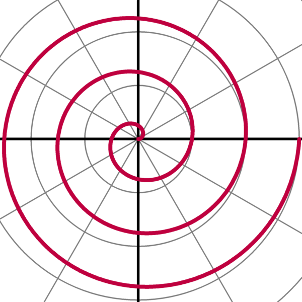 Graphs of Polar Equations - Circles, Lines, Archimedean and ...