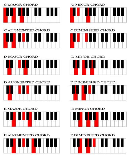 1000+ images about piano lesson material | Free piano ...