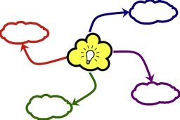 Clipart mind map