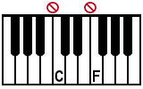 Black Piano Keys - Layout of the Black Piano Keys
