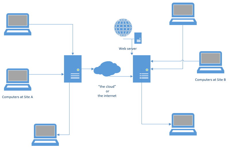 clipart network diagram - photo #9