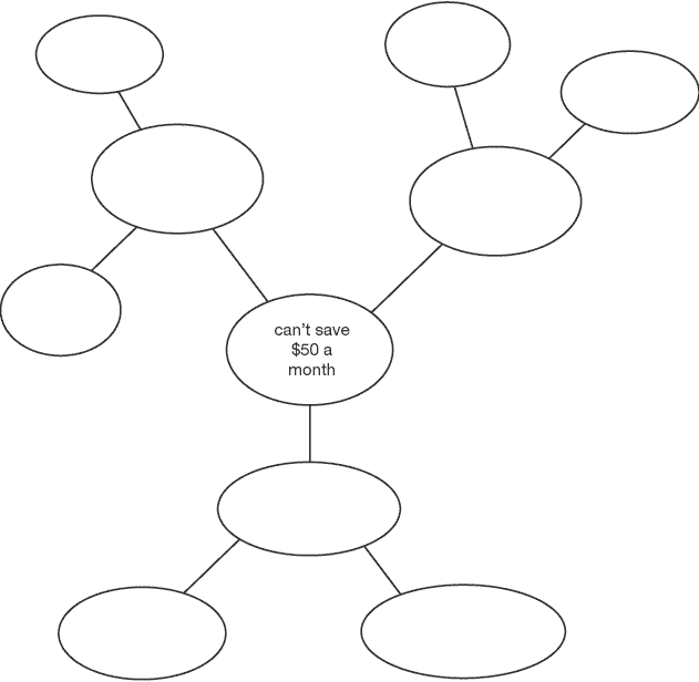 Brainstorming Graphic Organizers Practice Exercises | Education.