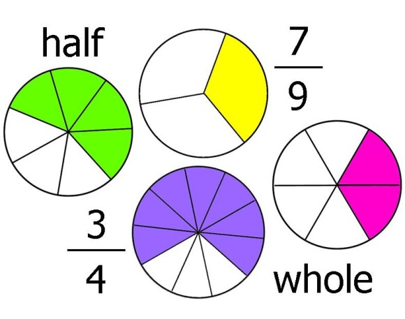 Fraction clipart images