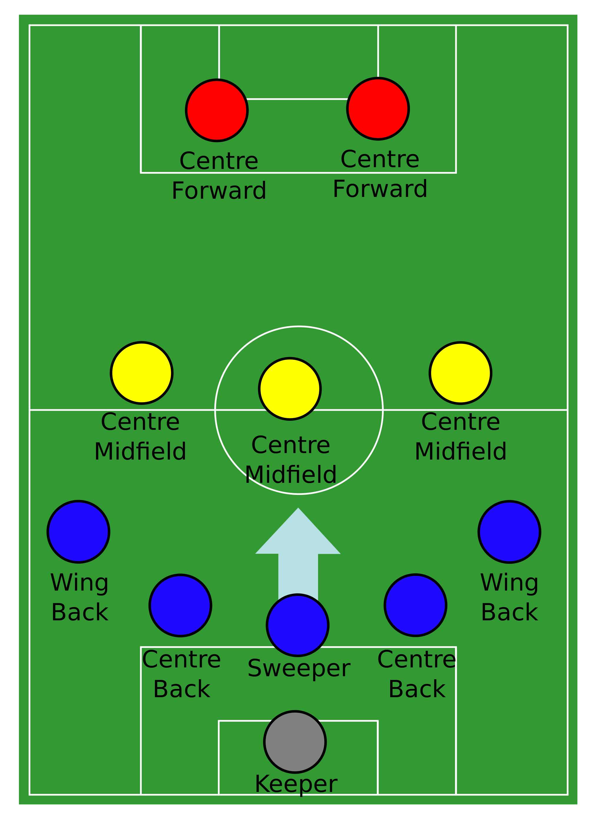 Football Chart By Position
