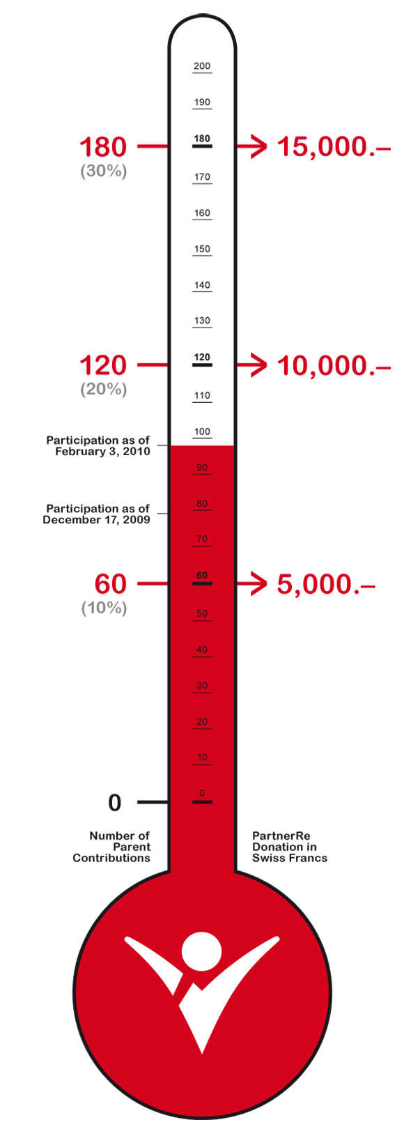 Printable Fundraising Thermometer ClipArt Best