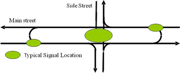 Chapter 3 - Alternative Intersections/Interchanges: Informational ...