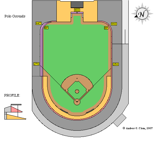 Overview of MLB stadium dimensions, very interesting. : baseball