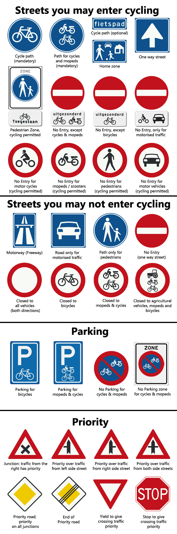 Road signs for cycling in the Netherlands | BICYCLE DUTCH