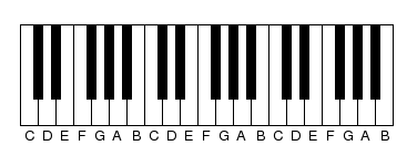 Musical keyboard - Academic Kids