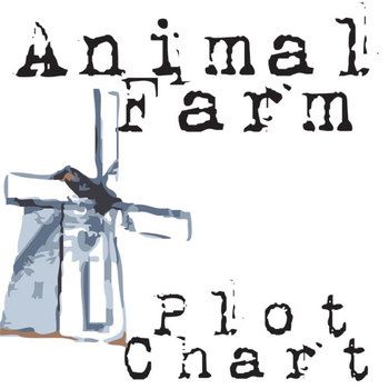 1000+ images about Animal Farm