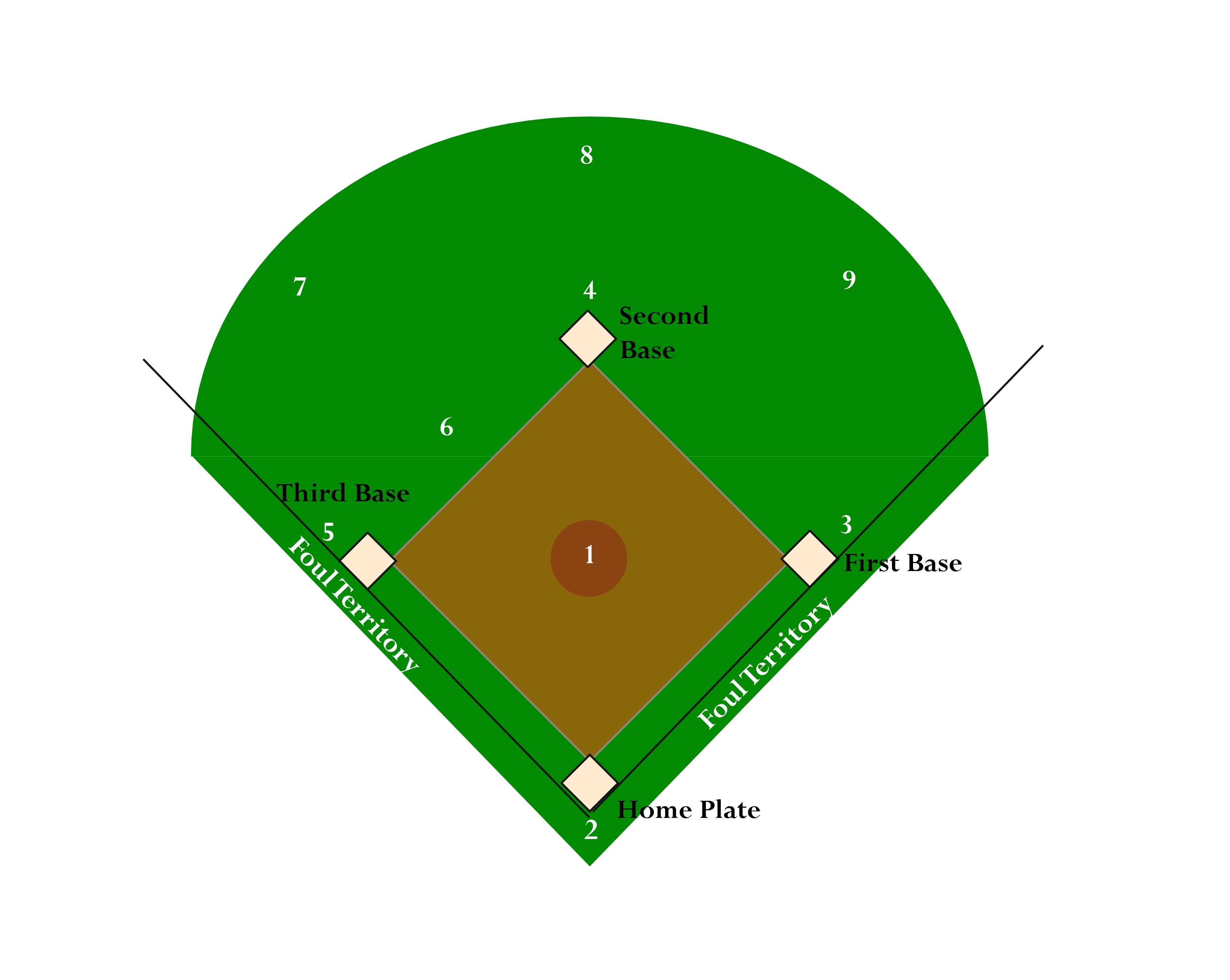 Printable Softball Field Diagram ClipArt Best