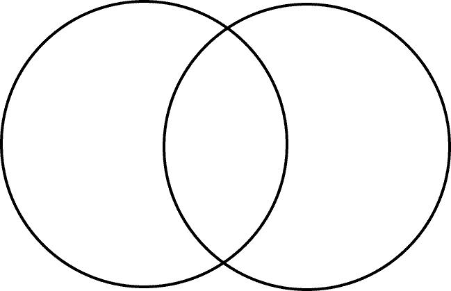 Three part venn diagram