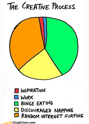 The Grueling Life of an Artist | Funny Pictures, Quotes, Pics ... - ClipArt Best - ClipArt Best The Grueling Life of an Artist | Funny Pictures, Quotes, Pics ... - ClipArt Best - ClipArt Best