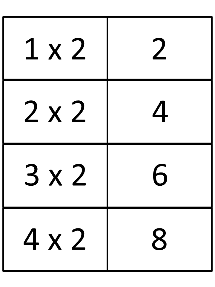 Free Printable Multiplication Flash Cards 0 12 With Answers On Back