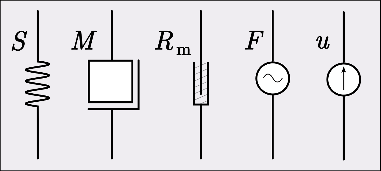 File:Mechanical network symbols.svg - Wikipedia