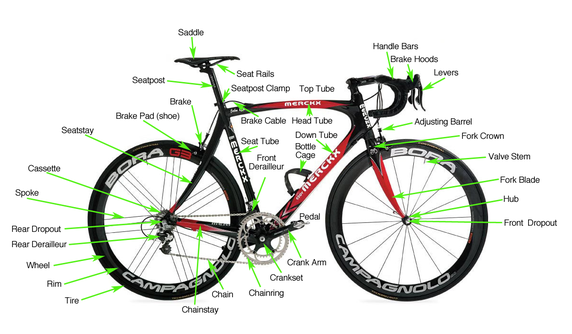 What are all the parts of a bike? - Quora