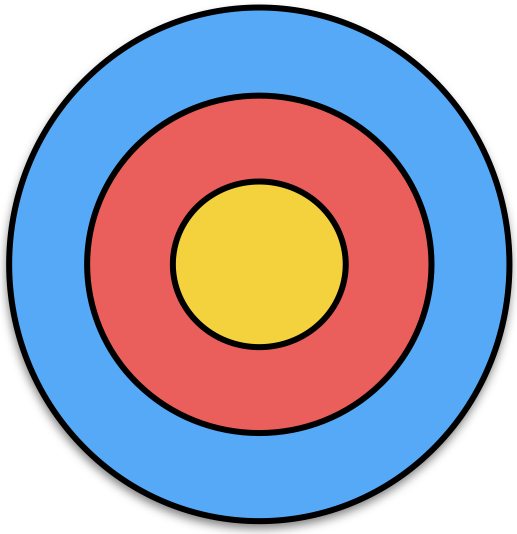 The Shooting Target – Value kanban board | The Agileist