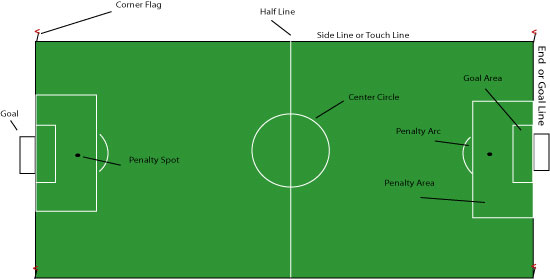 Rules of Soccer | Mac Millar