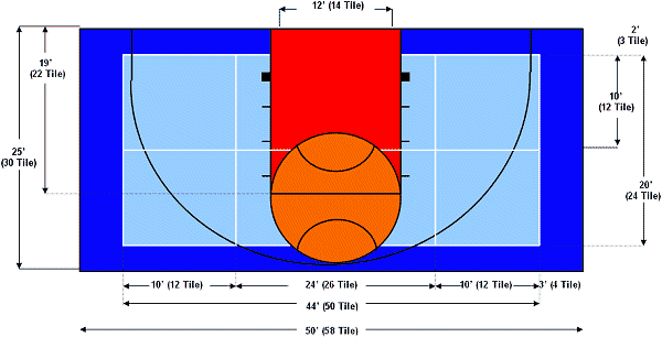Download Half Basketball Court Dimensions | Garden Design