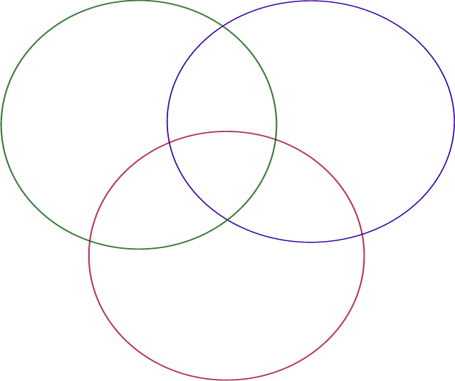 Two Circle Venn Diagram Worksheet