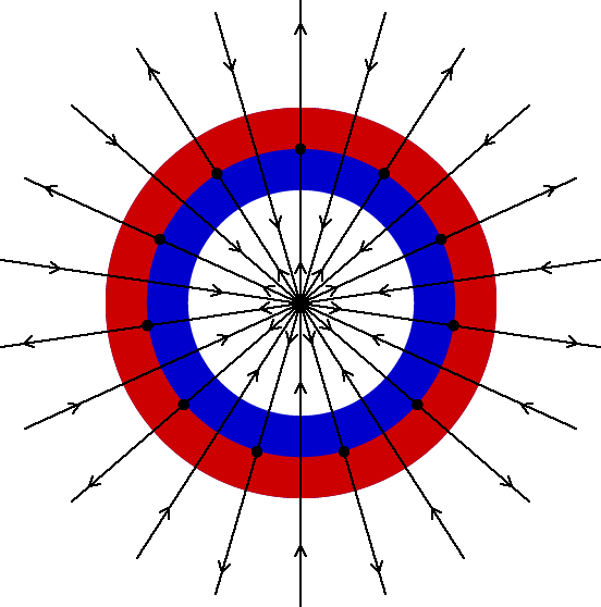 electromagnetism - What happens to the magnetic field in this case ...