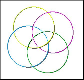 Venn Diagram for 4 Sets