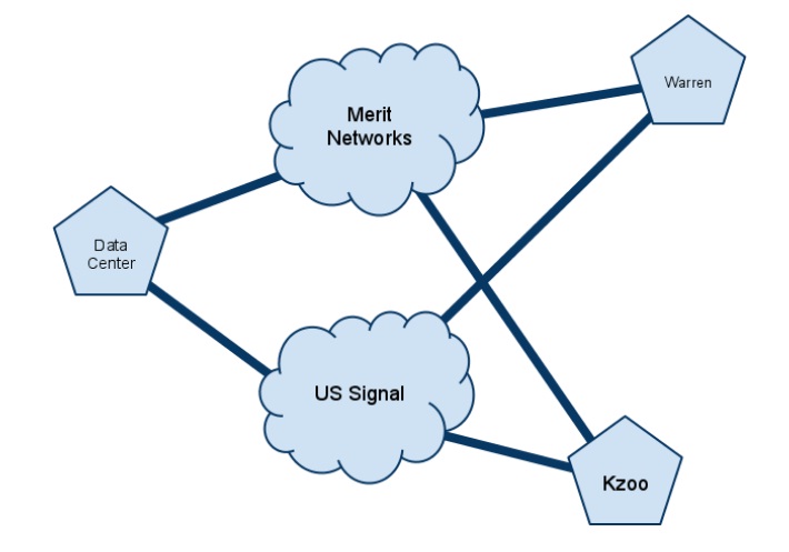 clipart network diagram - photo #29