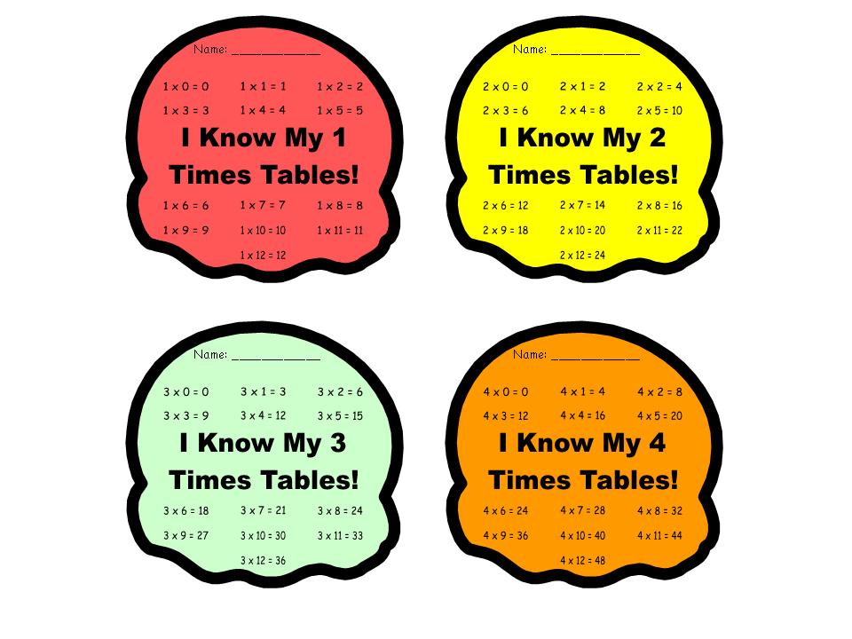 Ice Cream Scoops - Student Multiplication Incentive Charts | Other ...