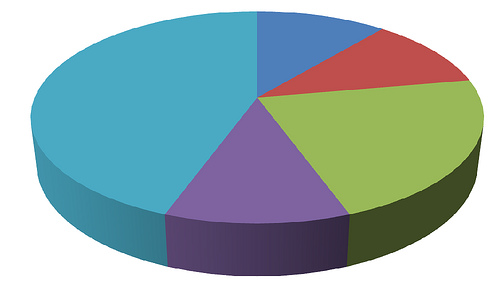 Clear Pie Chart