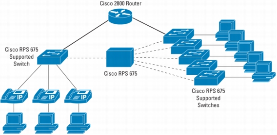 stencil visio cisco 2950 - photo #50