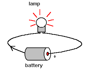 Electricity - Simple Circuits