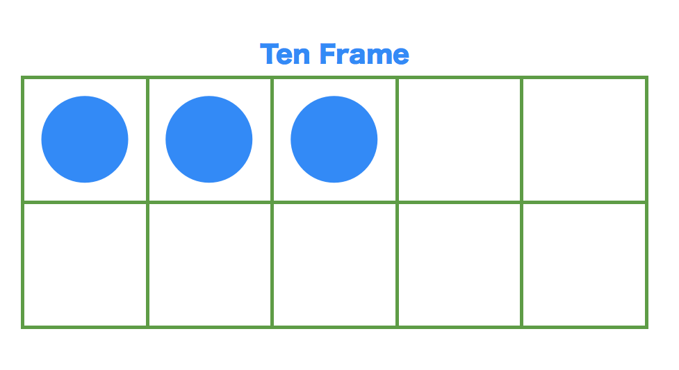 Teacher Mama: Using Ten Frames for Building Number Sense and the ...