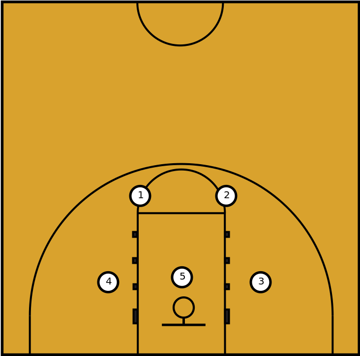 Basketball Half Court Diagrams Printable ClipArt Best