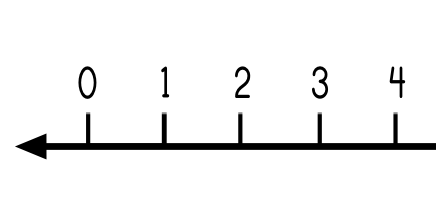 8 Simple Number Lines | mathsticks.com