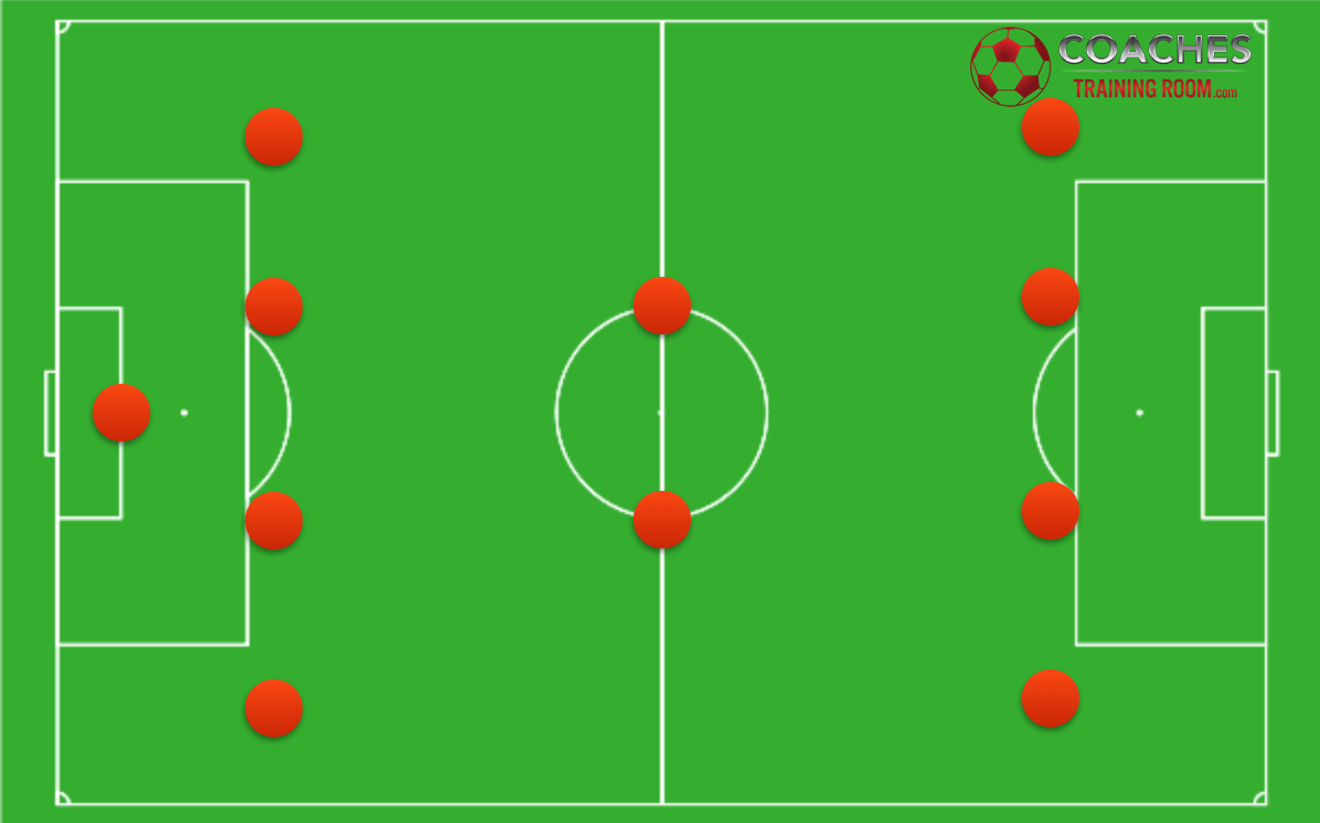 What Are The Possible Soccer Formations?