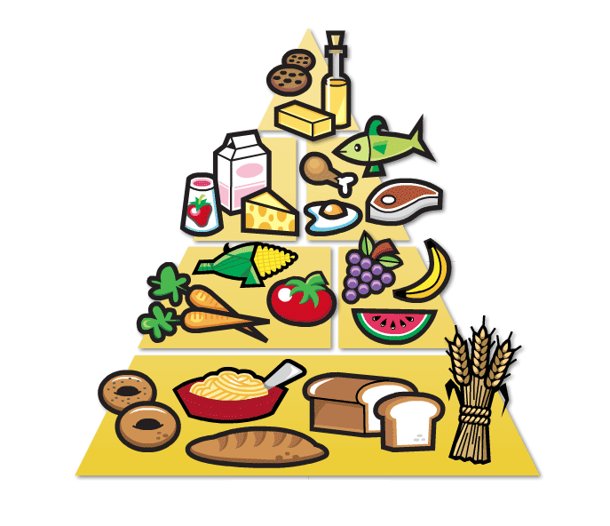 Healthy food p... Spanish Food Pyramid Clipart ...