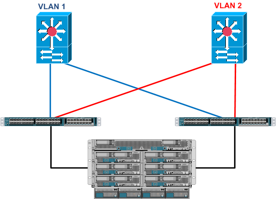 stencil visio cisco ucs - photo #1