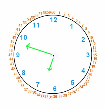 Telling Time and Reading Clock Hands | Wyzant Resources