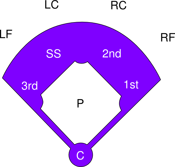 printable-baseball-field-diagram-clipart-best