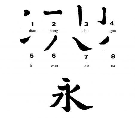1000+ images about Language: Chinese Characters