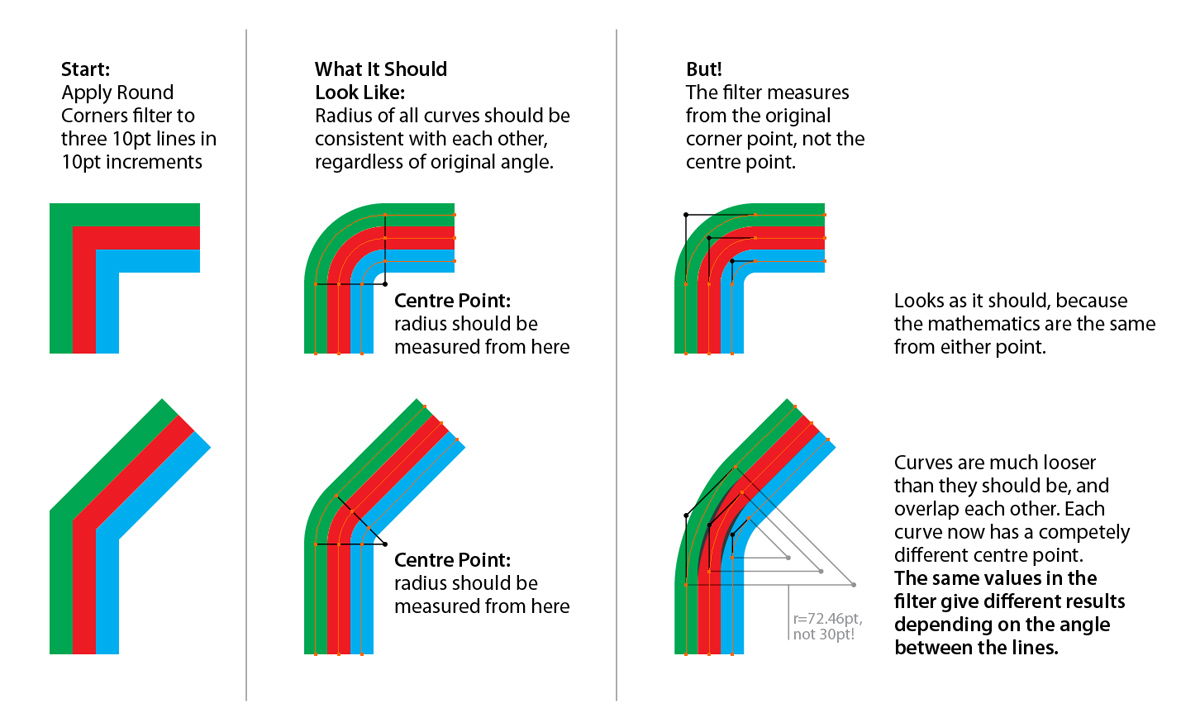 Tutorial: Adobe Illustrator's 'Round Corners' Effect and Transit ...