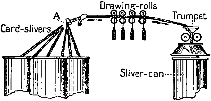 NIE 1905 Spinning - drawing frame.png
