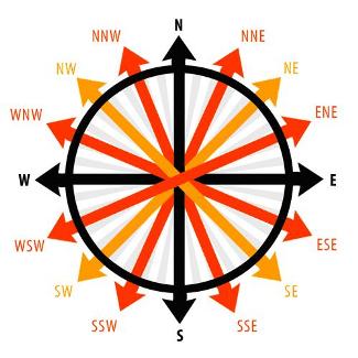 East West South North Compass - ClipArt Best