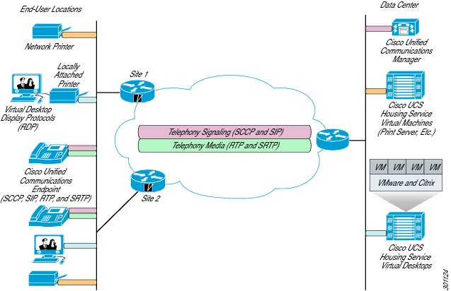 stencil visio internet cloud - photo #50