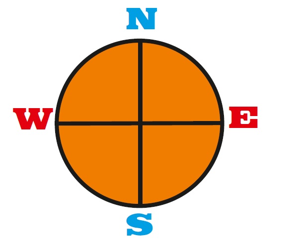 Direction East West North South ClipArt Best
