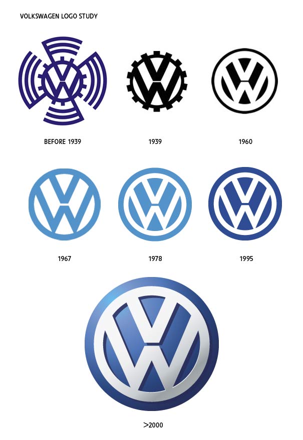 Volkswagen (Kraft durch Freude – "strength through joy ...