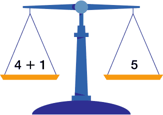 Grade 5: Expressions and Equations: Overview