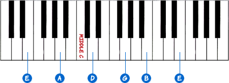 tuning-guitar-from-piano.gif